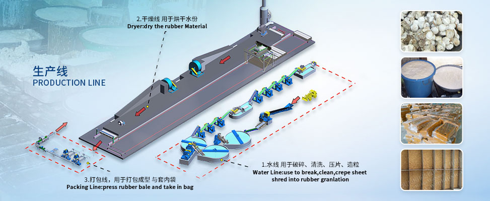 廢固料加工設(shè)備 天然橡膠初加工設(shè)備 榨汁脫水設(shè)備 橡膠檢測(cè)設(shè)備 植物纖維加工設(shè)備